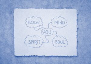 Body Mind Spirit Soul